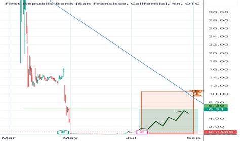 FRC Stock Price and Chart — NYSE:FRC — TradingView